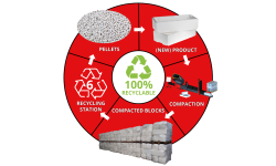 Life cycle of EPS - EPS foam recycling